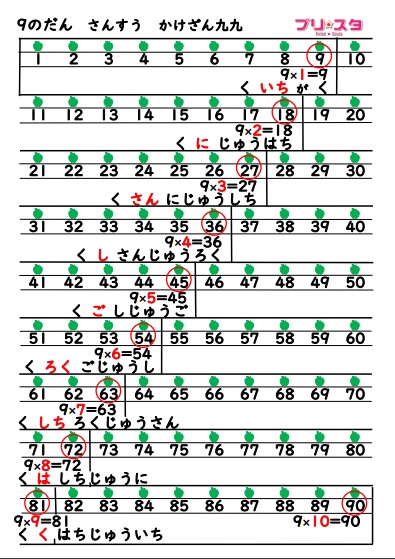 プリントスタディー プリスタ 算数プリント無料 幼児 小学3年生