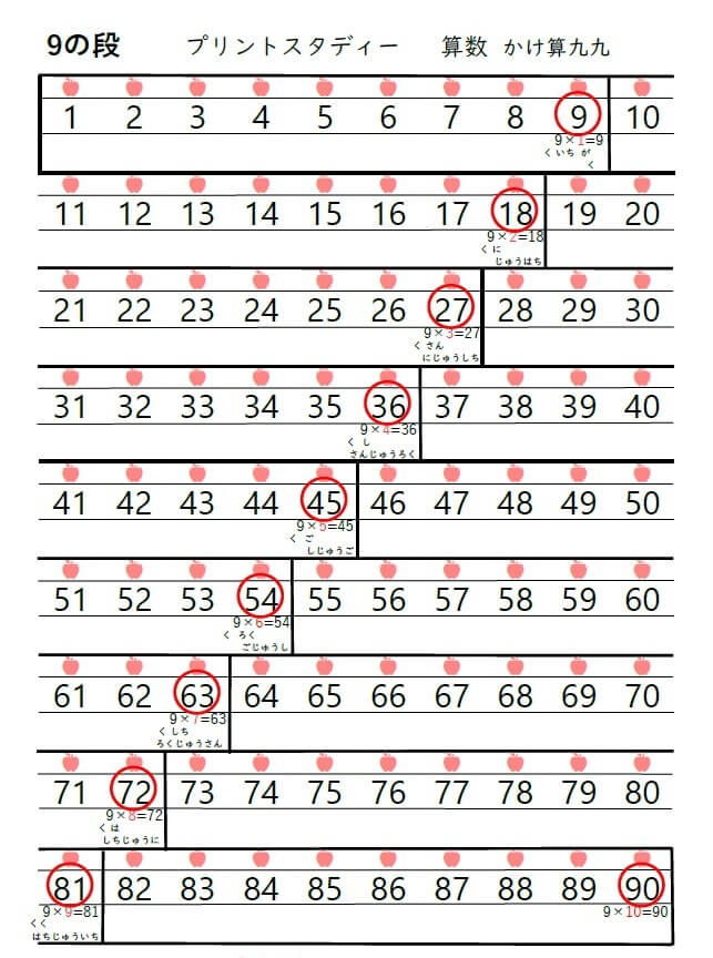 十進法とグラフのかけ算九九表でラクラク暗記 プリントスタディー