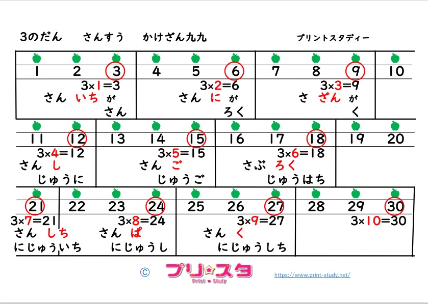 プリントスタディーの特徴 プリントスタディー プリスタ